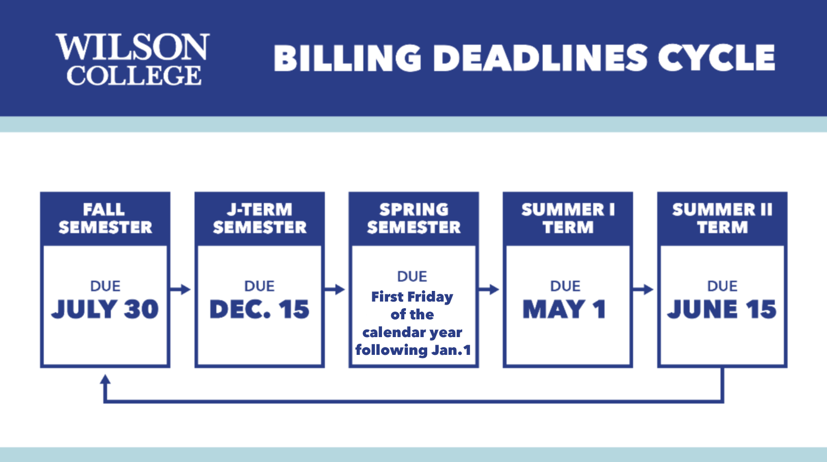 billing cycle