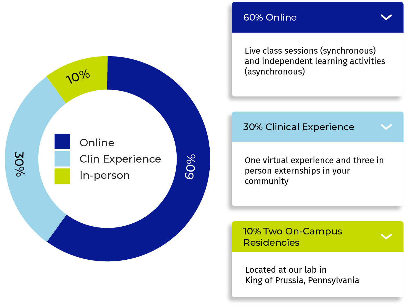 ms-slp curriculum breakdown
