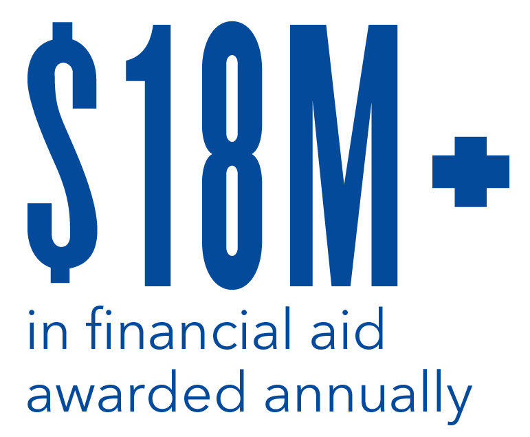 $18M in financial aid awarded annually